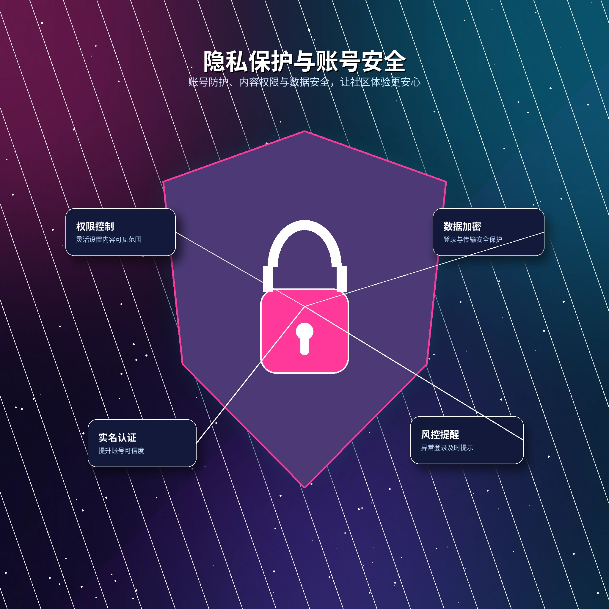 17c个人隐私设置与资料保护